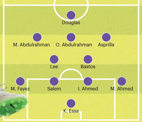 Al-Ain-Likely-Line-up