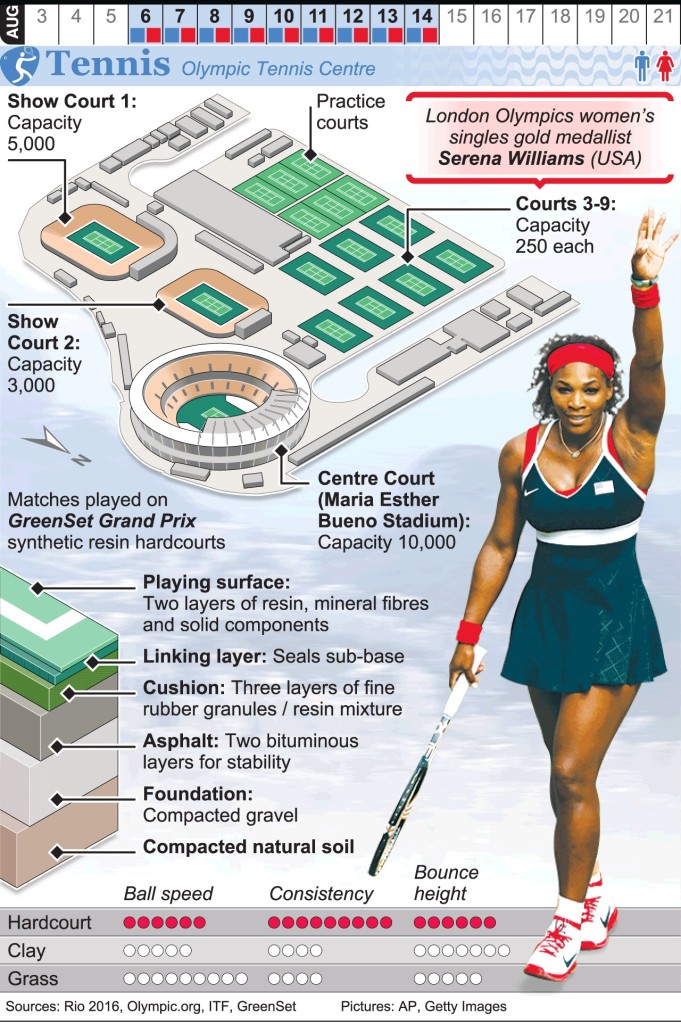 Olympic-Graphic-Rio2016-Tennis