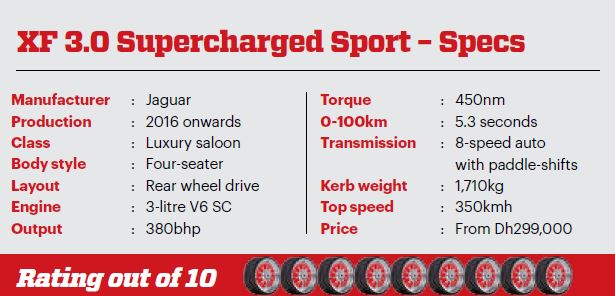 XF-Supercharged-Sport-Rating
