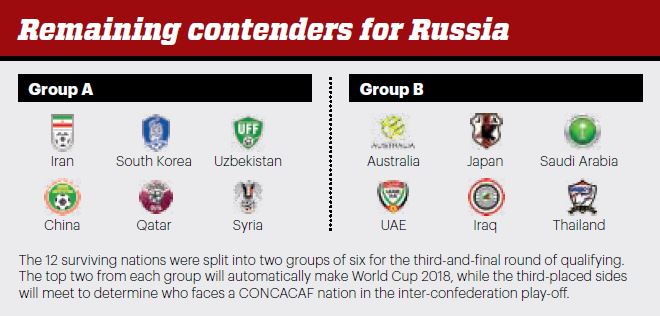 Contenders-For-Russia