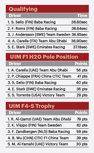 Results-UIM