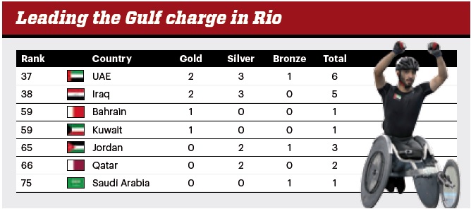 UAE Rio table