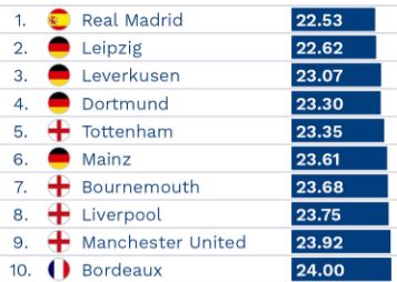 Top-10-European-Leagues
