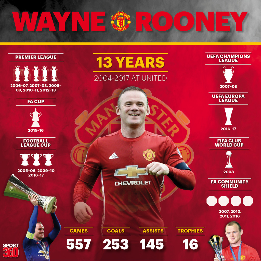 Rooney trophies