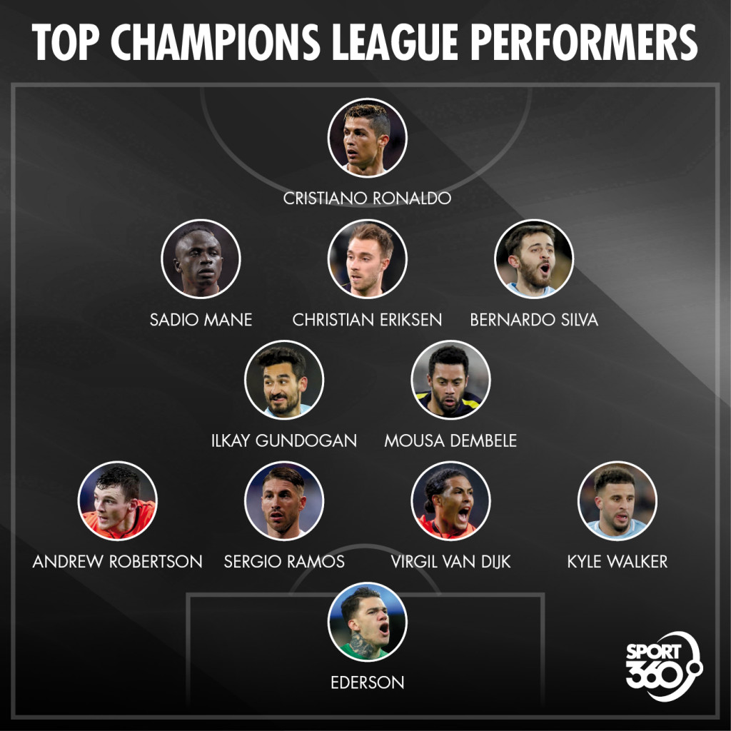 The English sides dominate this week's Champions League Team of the Week.
