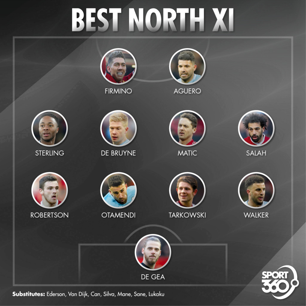Manchester City lead the way in our North XI.
