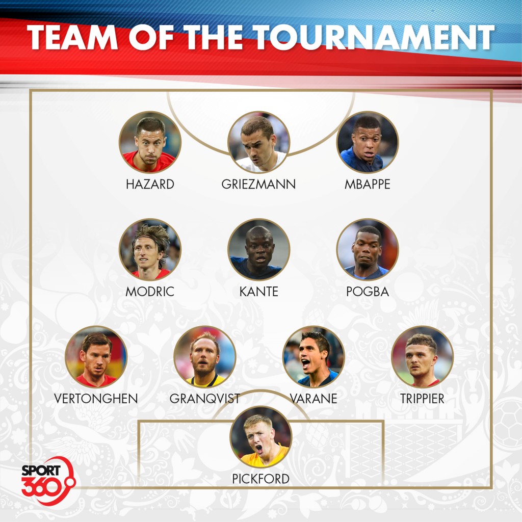 Sport360's Team of the World Cup