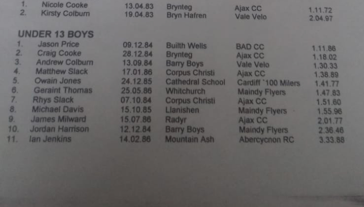 These results from 1998's Welsh Schools Cycling Association Hill Climb Championships show Geraint Thomas wasn't always top dog.