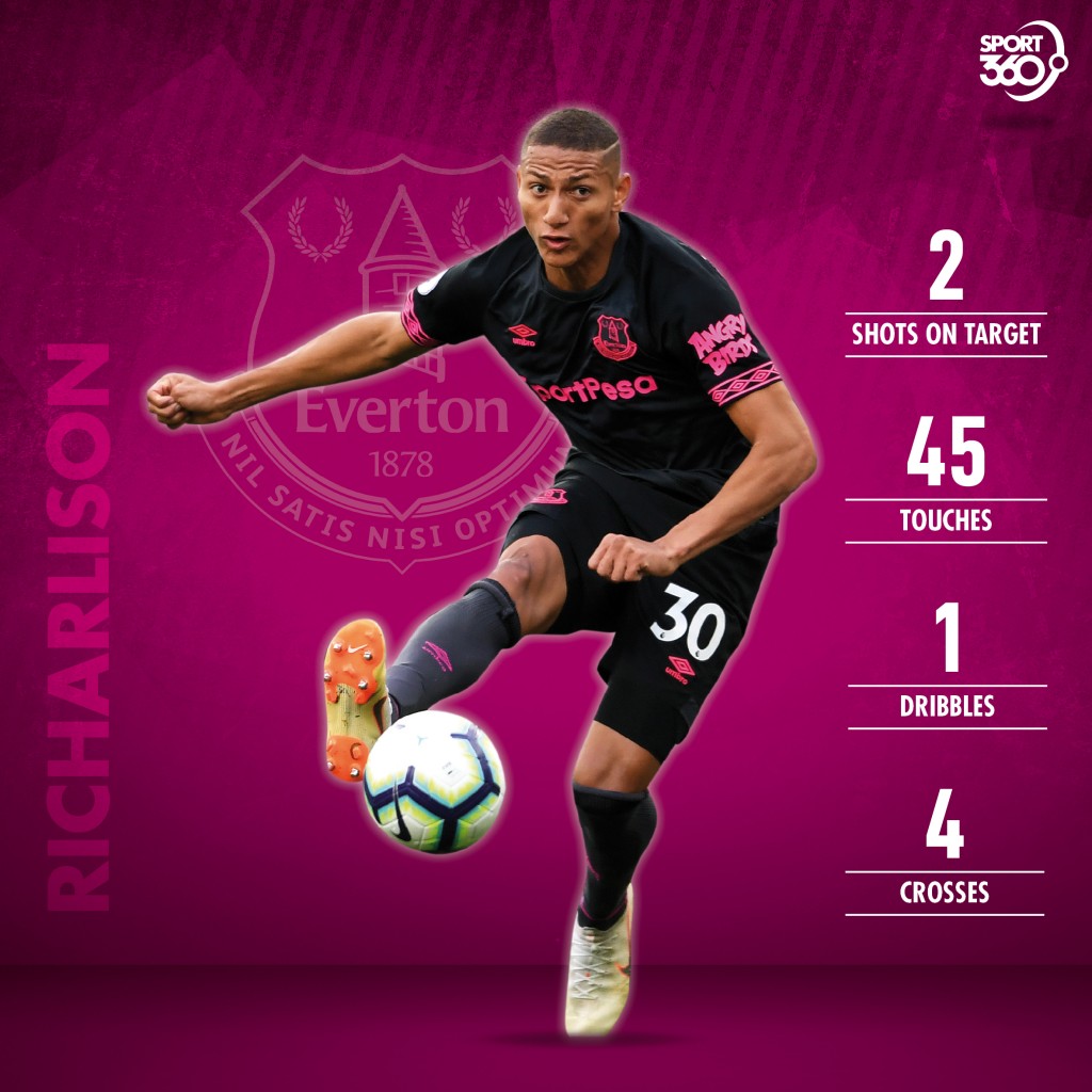 Richarlison's stats v Arsenal.