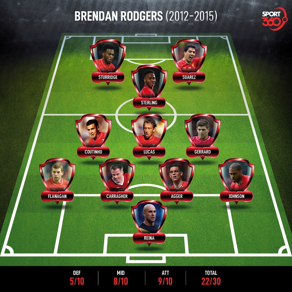 2609 Brendan Rodgers 4-3-1-2