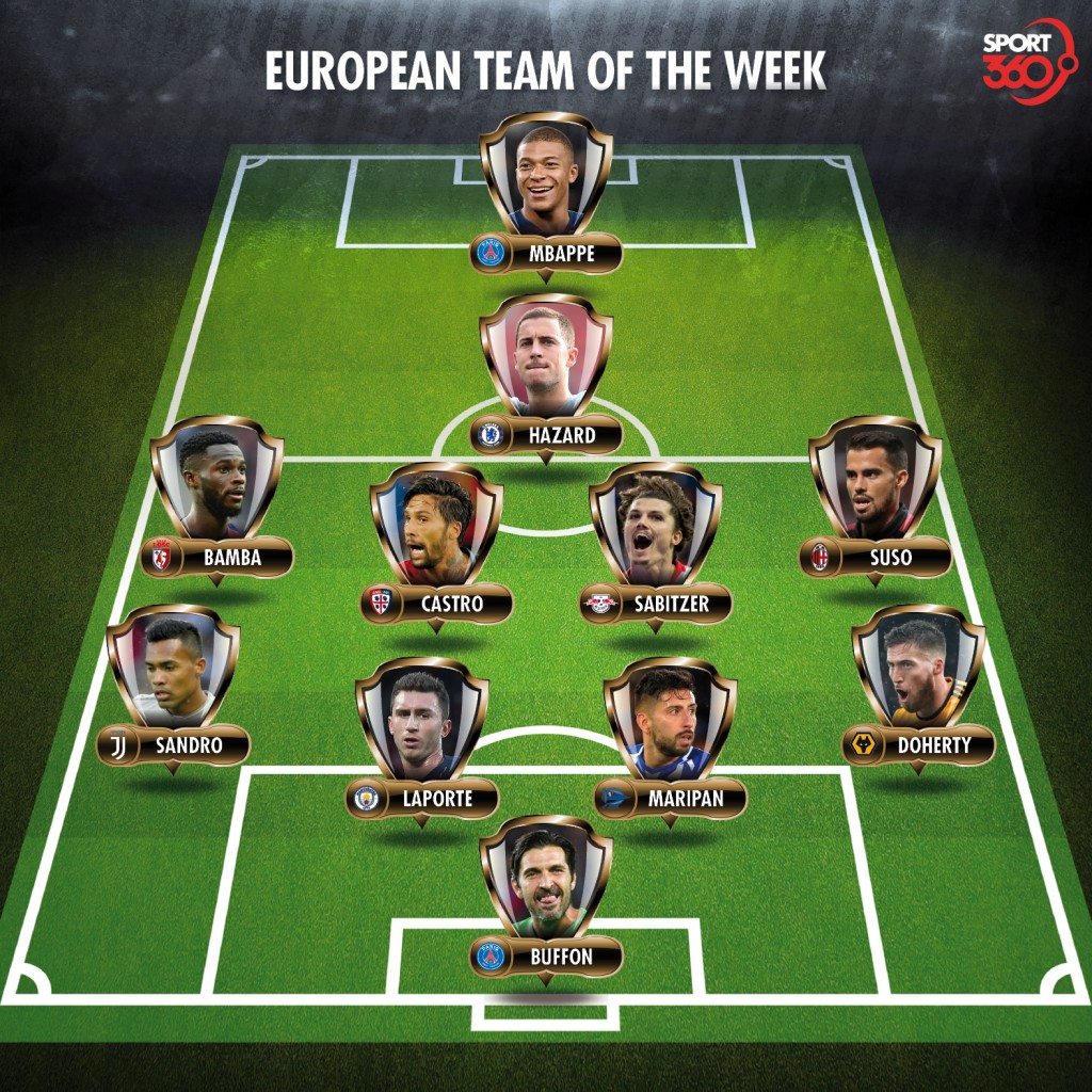 Our European Team of the Week!