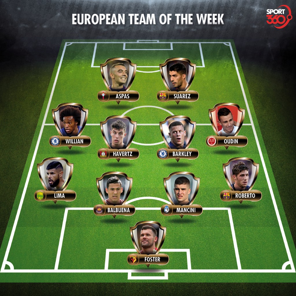 Here is our latest European Team of the Week
