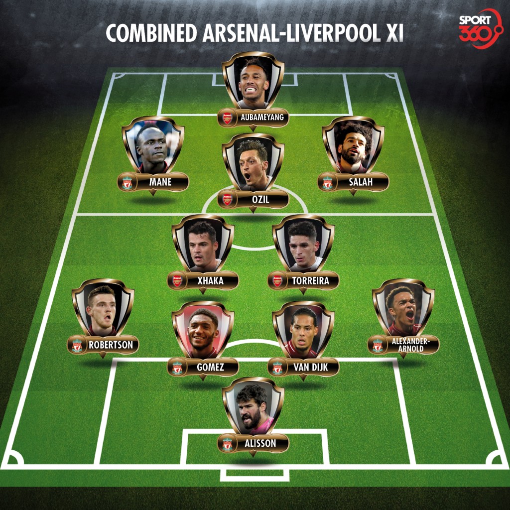 03 11 Combined Arsenal-Liverpool XI