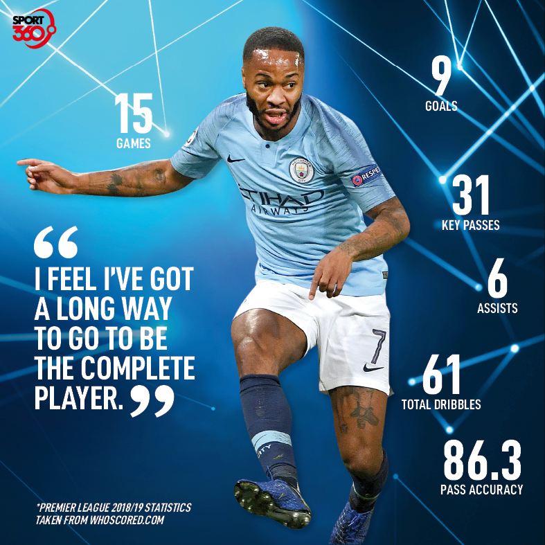 2512 sterling stats quote