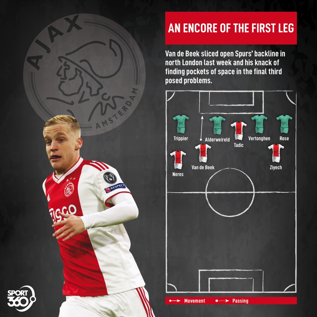 0705 Ajax v Tottenham tactics (1)