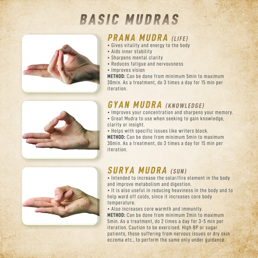 Basic Mudras