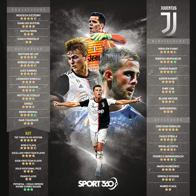 2108 Player position ranking - Juventus (1)