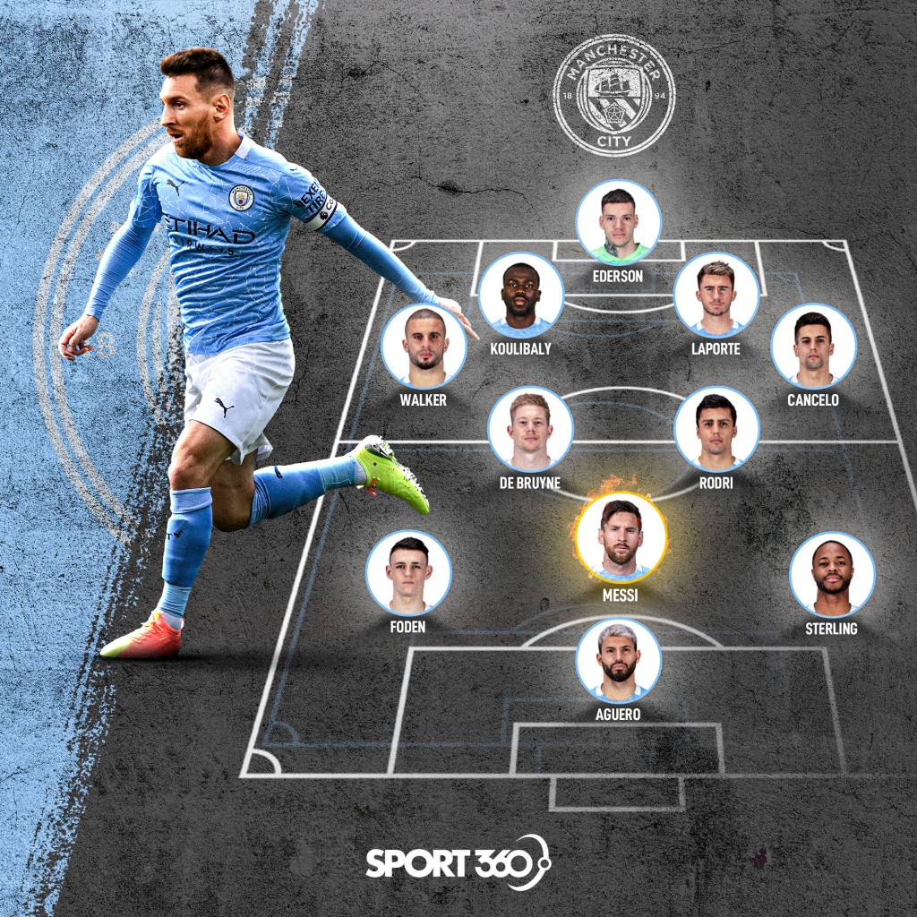 Messi XIs - MANCHESTER CITY 4-3-3