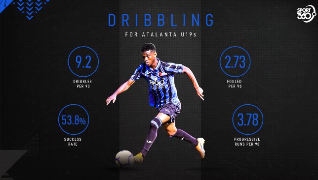 Amad Traore dribbling graphic